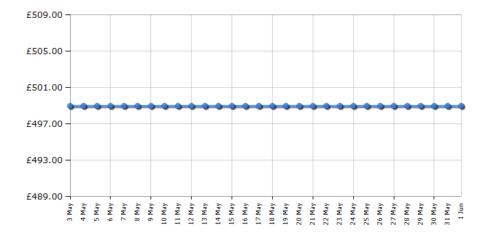 Cheapest price history chart for the Hisense RIB312F4AWF