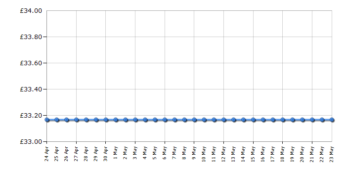 Cheapest price history chart for the LeapFrog LeapStart 3D - Blue