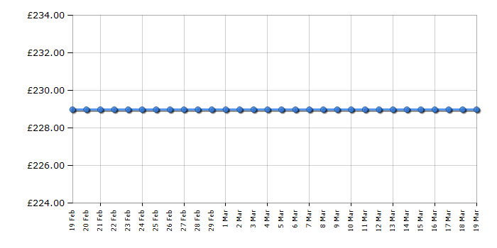 Cheapest price history chart for the Michael Kors MKT5021