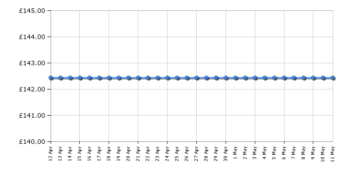 Cheapest price history chart for the Smeg CJF01BLUK