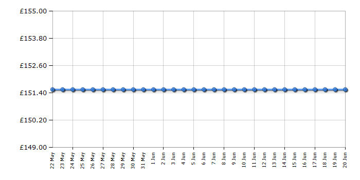 Cheapest price history chart for the Smeg HBF02PBUK