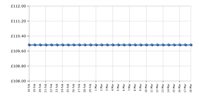 Cheapest price history chart for the Smeg KLF11PBUK