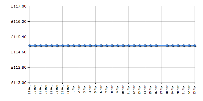 Cheapest price history chart for the Acer G226HQLBBD