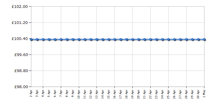 Cheapest price history chart for the Acer K222HQLBID