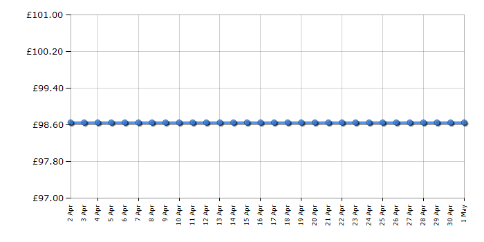 Cheapest price history chart for the Acer K242HL