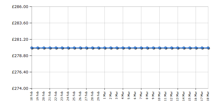 Cheapest price history chart for the Acer NXGC2EK007