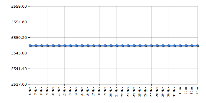 Cheapest price history chart for the AEG BCS551020M