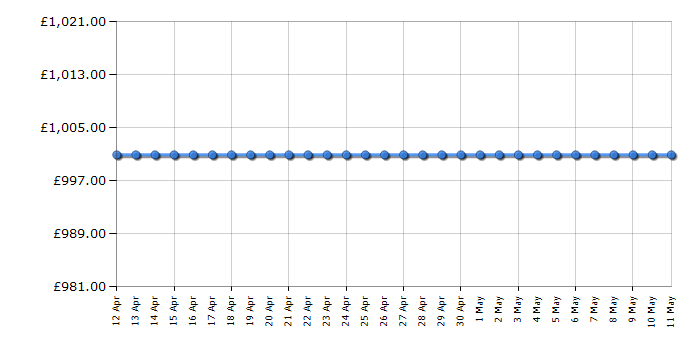 Cheapest price history chart for the AEG CGB6130ACM