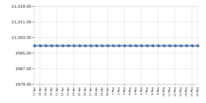 Cheapest price history chart for the AEG CKB6540ACM