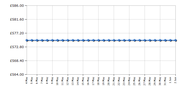 Cheapest price history chart for the AEG FSS53627Z