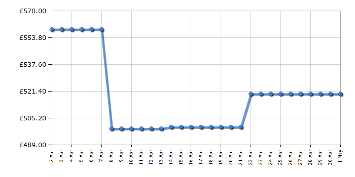 Cheapest price history chart for the AEG IKB84401FB