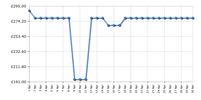 Cheapest price history chart for the AEG IKX64301CB