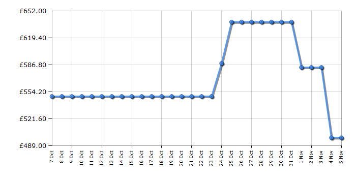 Cheapest price history chart for the AEG LFSR7484U4B