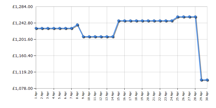 Cheapest price history chart for the AEG TSC8M181CS