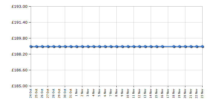 Cheapest price history chart for the AEG X56143MD0