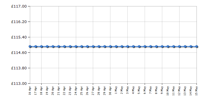 Cheapest price history chart for the AOC 27B2AM