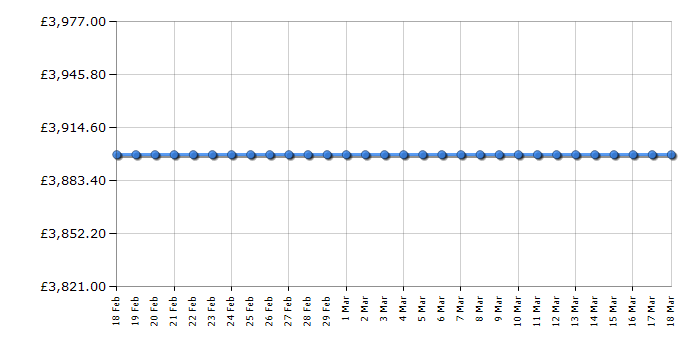 Cheapest price history chart for the Apple Mac Pro MQGG2B/A