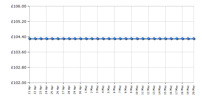 Cheapest price history chart for the Armani Exchange AX1455