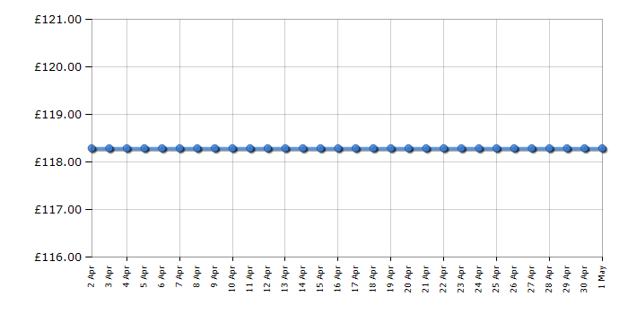 Cheapest price history chart for the Armani Exchange AX2103