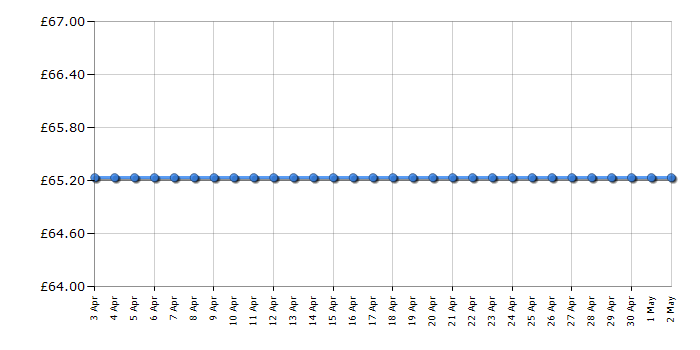 Cheapest price history chart for the ASUS RT-N56U