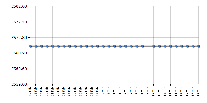 Cheapest price history chart for the Asus UX430UAGV415T