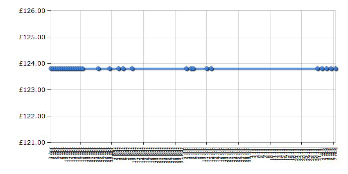 Cheapest price history chart for the Asus VS228H