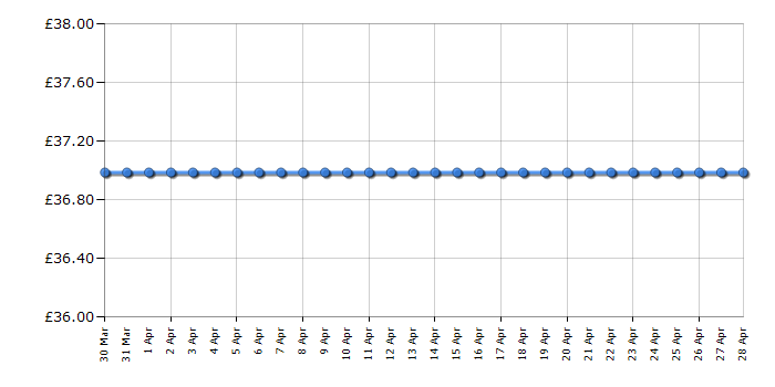 Cheapest price history chart for the Babyliss 2398BU Pro 235 Smooth