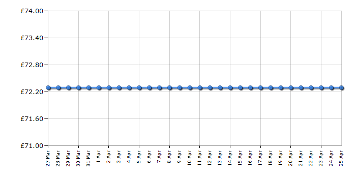 Cheapest price history chart for the Babyliss 889A