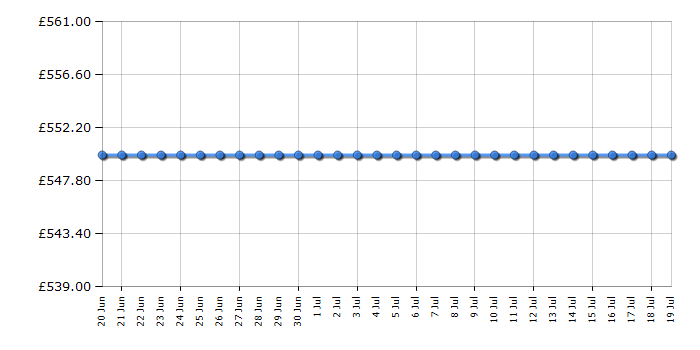 Cheapest price history chart for the Beko BDVC100K