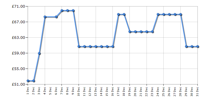 Cheapest price history chart for the Beko MOC20100B1