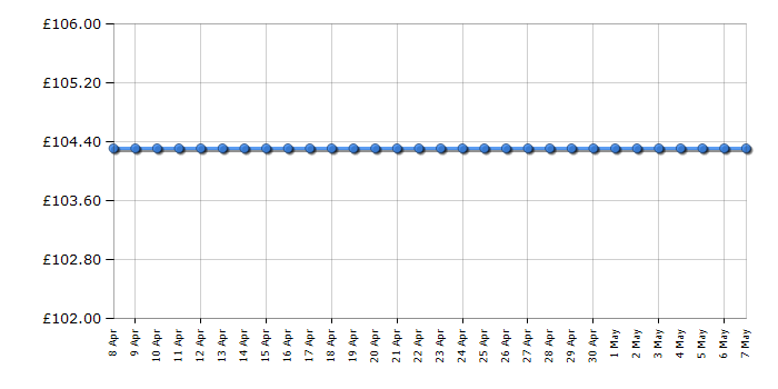 Cheapest price history chart for the Beko MOC20100WFB