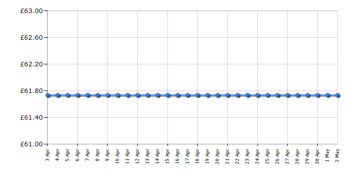 Cheapest price history chart for the Beko MOC20200C