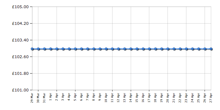 Cheapest price history chart for the Beko VRT61818VW