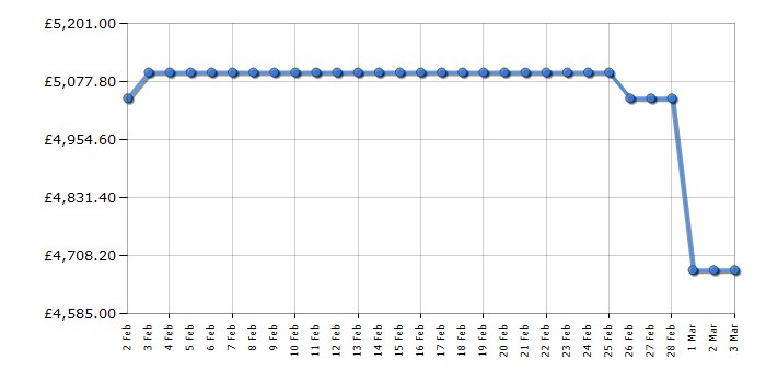Cheapest price history chart for the Bertazzoni HER95I2ENET