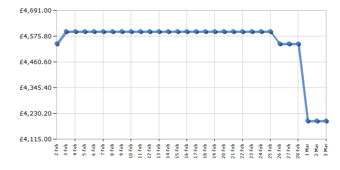 Cheapest price history chart for the Bertazzoni HER96L2ENET