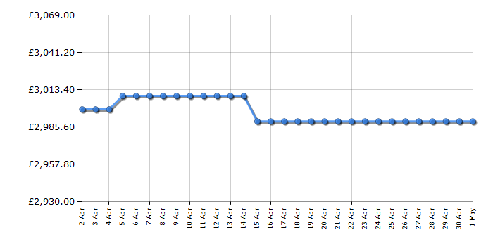 Cheapest price history chart for the Bertazzoni MAS105I2EXC