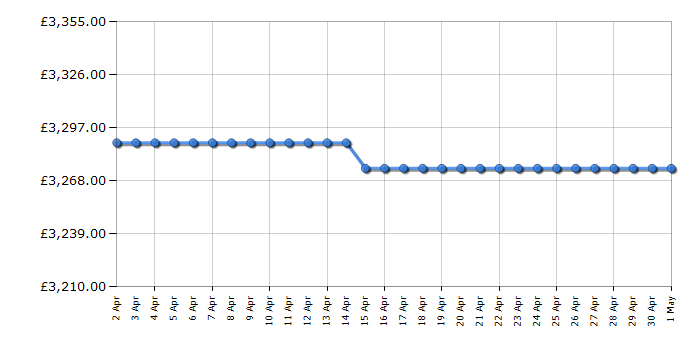 Cheapest price history chart for the Bertazzoni MAS116L3EXC