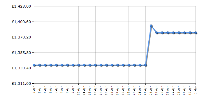 Cheapest price history chart for the Bertazzoni MAS64L1EXC