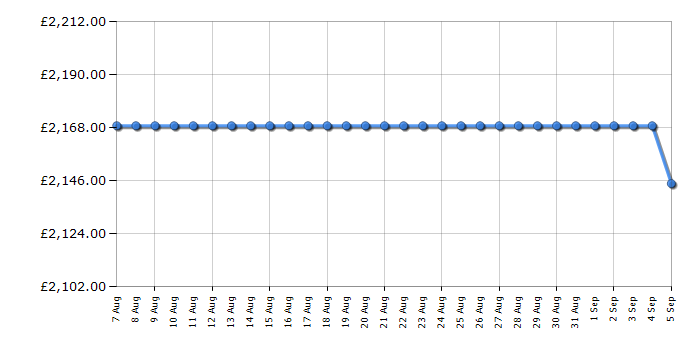 Cheapest price history chart for the Bertazzoni PRO64I1EROT