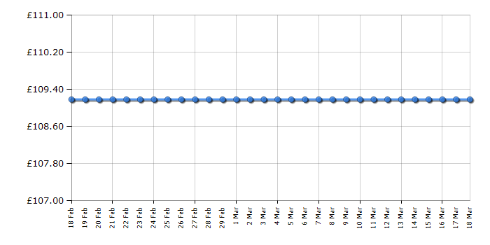 Cheapest price history chart for the Bosch DUL63CC20B