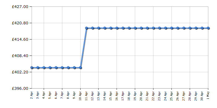 Cheapest price history chart for the Bosch HBS534BW0B