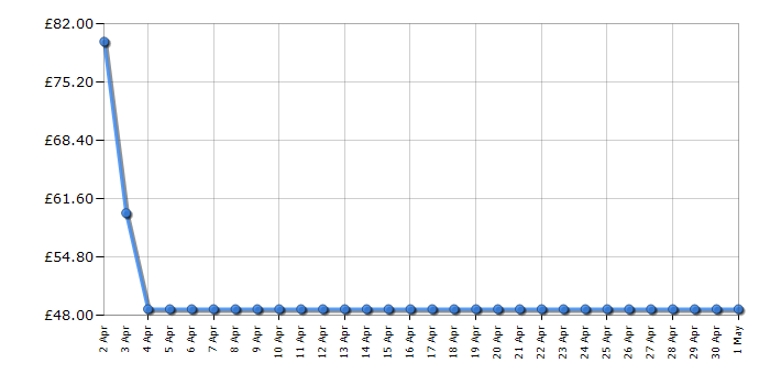 Cheapest price history chart for the Bosch HEZ9SE030