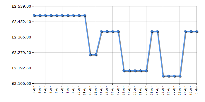 Cheapest price history chart for the Bosch KFF96PIEP