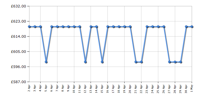 Cheapest price history chart for the Bosch KSV29NWEPG