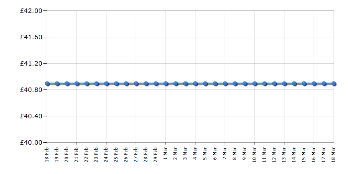 Cheapest price history chart for the Bosch MSM6611DGB