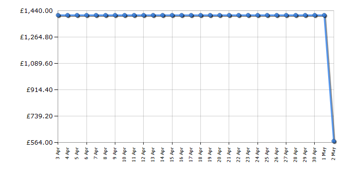 Cheapest price history chart for the Bosch MUM9GX5S21