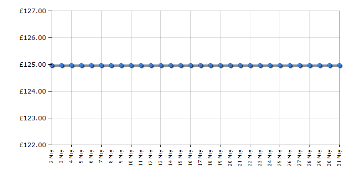 Cheapest price history chart for the Bosch TAS6003GB