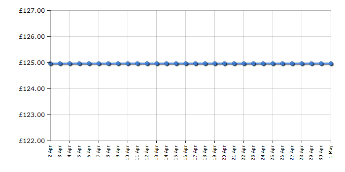 Cheapest price history chart for the Bosch TAS6004GB