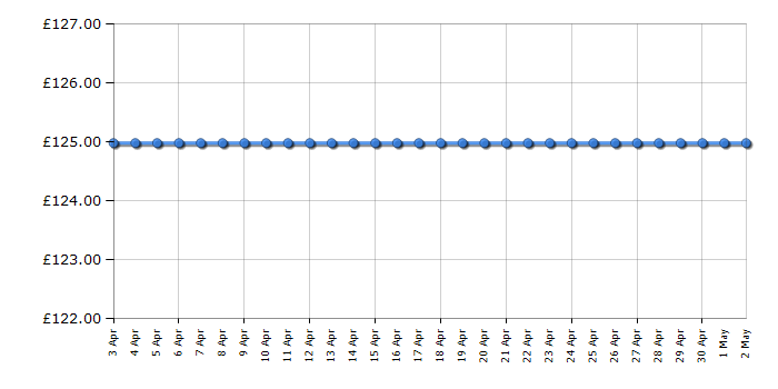 Cheapest price history chart for the Bosch TAT86104GB