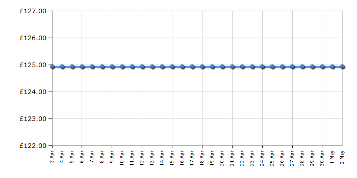 Cheapest price history chart for the Bosch TAT8613GB